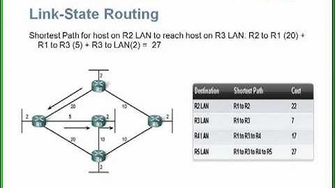 Link-State_Routing_Protocols.mov