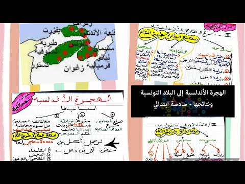 ملخص التاريخ سنة السادسة نهى خليفة الهجرة الأندلسية إلى البلاد التونسية الجزء الأول