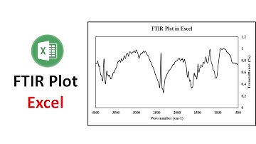 How to Draw a FTIR Plot in Excel | Spectroscopy | Excel