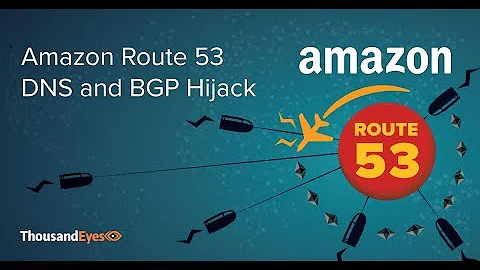 Analysis of Amazon Route 53 BGP Hijack