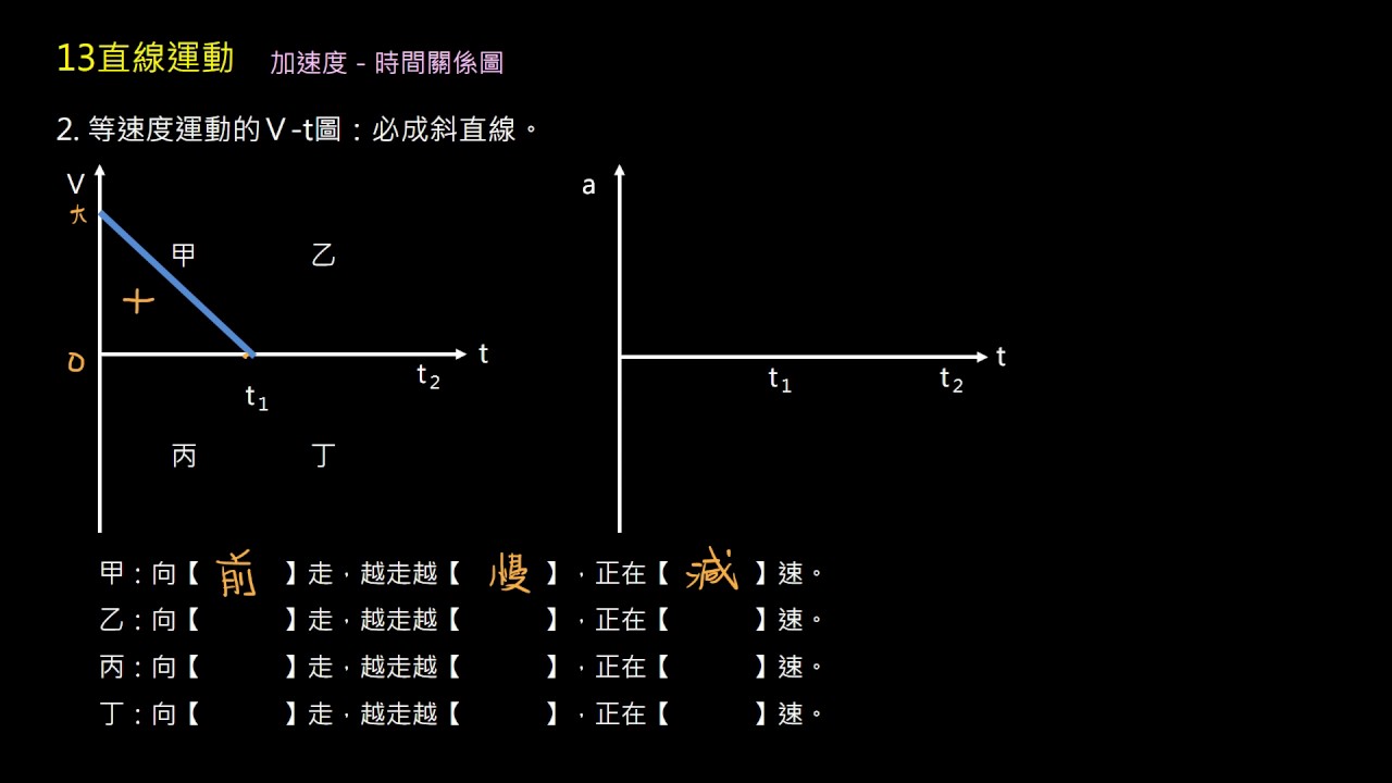 觀念 加速度 時間關係圖 自然 均一教育平台