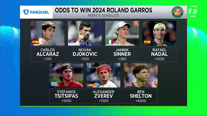 Current State of Men's Field for Roland Garros | Tennis Channel Live - DayDayNews