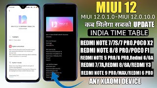 MIUI 12 India OTA Stable Update Time Table(Schedule) | MIUI 12 Update Date