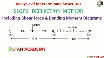 Slope Deflection Method for Beam Analysis - Problem No 5