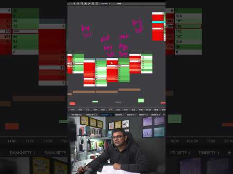 Finding Limit Buy