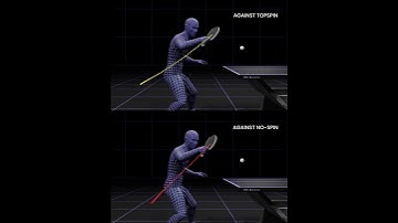 Forehand Topspin Comparison (Against Topspin vs No-Spin)