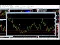 1 Trading Forex Charts Minute