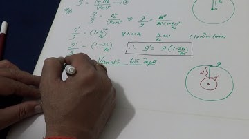 variation of g with altitude and depth