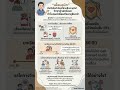 "เพื่อนสนิท" คือปัจจัยสำคัญที่ช่วยยืดอายุขัย? วิทยาศาสตร์เผย ทำไมคนมีเพื่อนถึงอายุยืนกว่า