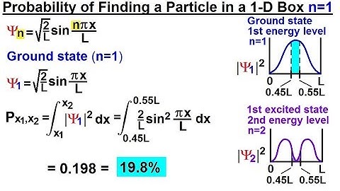 Physics - Ch 66 Ch 4 Quantum Mechanics: Schrodinger Eqn (25 of 92) Prob. of a Particle 1-D Box n=1