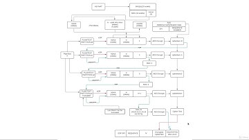Lecture 47: ESP AES CCM CBC-MAC