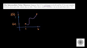 What is the Intermediate Value Theorem?