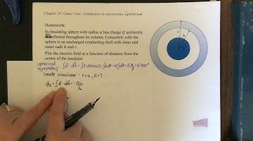 P1051: electric field of conducting shell around insulating sphere, graph (1/3)
