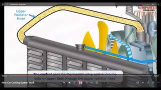 Sistema de Enfriamiento o Refrigeración del Motor