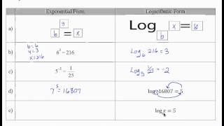 12x_L7_P3_F13: Intermediate Algebra - Exponential and Logarithmic Forms