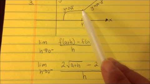 Calc AB - [3.2] Differentiability