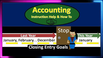 Closing Process Explained 20  400 Financial Accounting