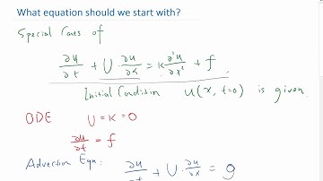 Discussion of Elliptic, Hyperbolic and Parabolic PDEs