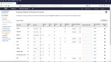 3. Amazon Cloud Search Managed Search Service