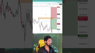 How To Draw Supply And Demand Zone In Chart