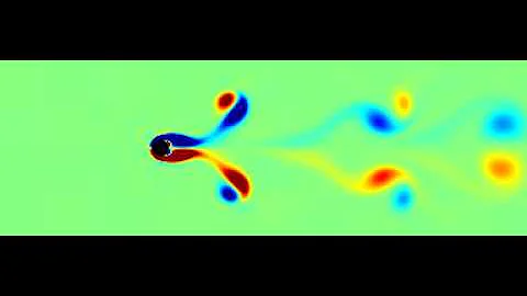 Flow around a cylinder with horizontal oscillations.