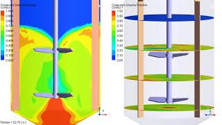 Agitador Pequeño Hidrofoil