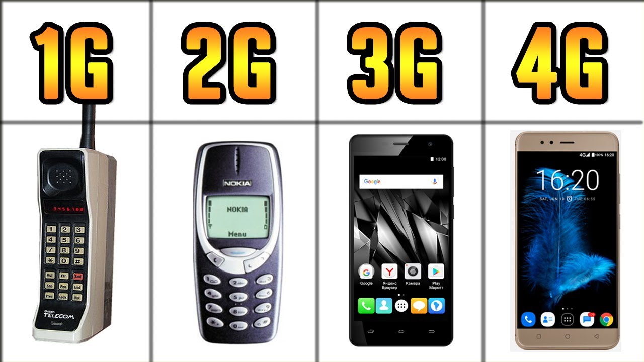 Speed limits of 1G,2G,3G,4G and 5G | Evolution of Mobile Generations