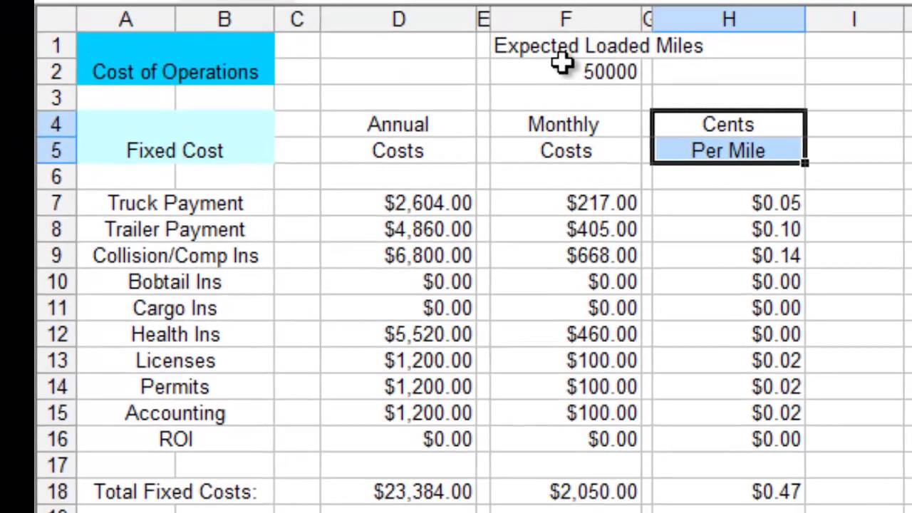 Figure Cost Per Mile - YouTube