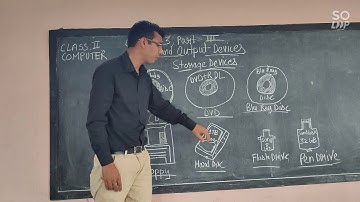 Class-2,Ch-3, Input and Output Devices,Part-3