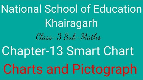 Class-3/Maths/Chapter-13/Smart Chart/CBSE/NCERT/Data Handling/Pictograph/Data Analysis