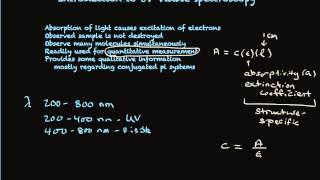 Introduction to UV VIS
