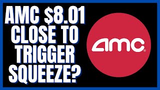 AMC Option Exercise Gamma Squeeze Weekend Stock Market Update $AMC $SPX