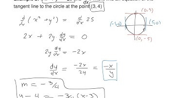3 5 Implicit Differentiation