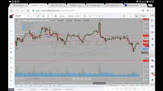 USDJPY Analysis 11 10 17 October 11th (this is commentary, not advice, see description)