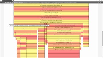 Production Profiling & Observability - Opsian