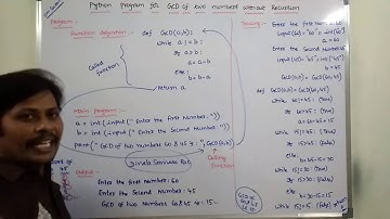 PROGRAM-14: PYTHON PROGRAM FOR GCD OF TWO NUMBERS WITH OUT RECURSION | GCD OF TWO NUMBERS |
