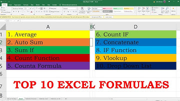 Top 10 Most Important Excel Formulas- Made Easy!