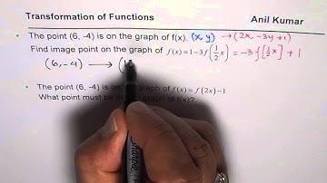 How are image points related on a transformed function