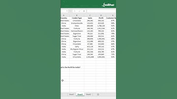 1-minute Tech - How to use Sumif Function in Excel | Sumif Function in Excel | Intellipaat
