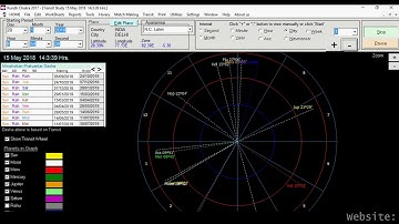 Transit Graph Western Wheel for Financial Astrologers -  Kundli Chakra 2017 Astrology Software