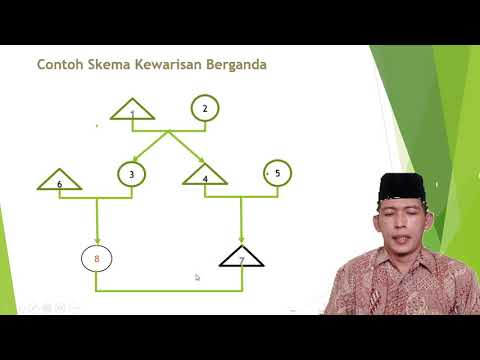 Kewarisan Berganda