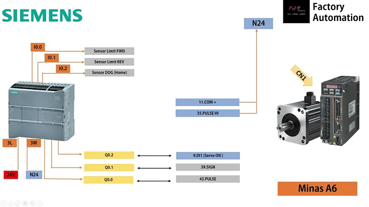 Hướng dẫn Điều Khiển PLC Siemens S7 1200  và Servo Delta B2  | Servo Control Tutorial