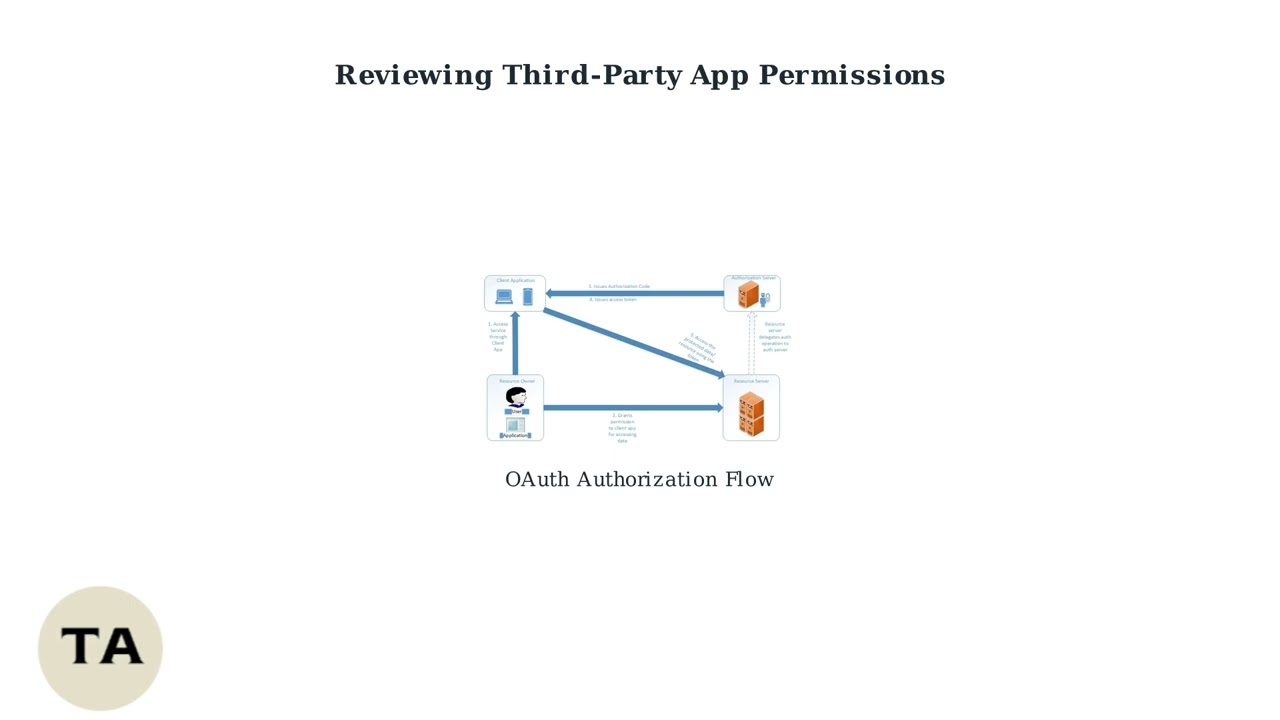 Как проверить, был ли взломан аккаунт YouTube — обзор раздела «Вход и безопасность».