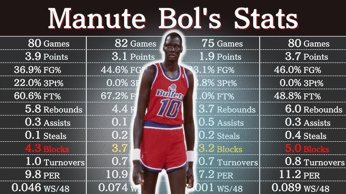 Sam Cassell - Stats & Analytics