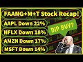 FAANG + MSFT + Tesla Stock Analysis - Downtrend Confirmed! Time To Buy The Dip?