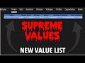 Hi guys , I has new supreme value list