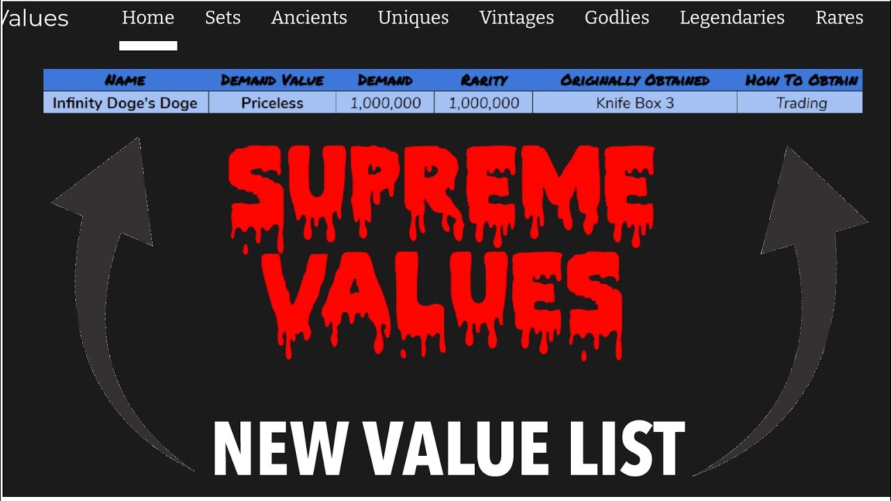 SUPREME VALUES ON TOP! 