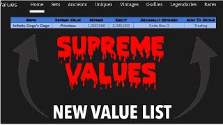 supreme mm2 values discord｜TikTok Search