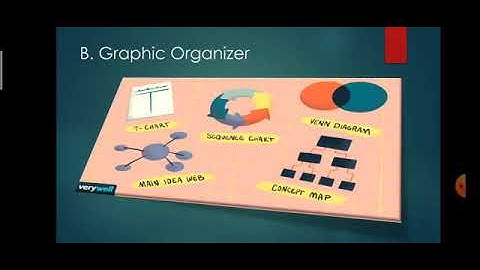 L01-Techniques in Selecting and Organizing Information REVISED