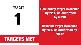 MSL Case Study | Radisson RED